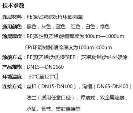 深圳矿用双面涂塑钢管技术参数